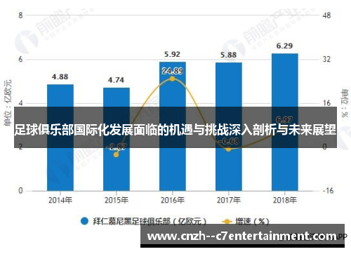 足球俱乐部国际化发展面临的机遇与挑战深入剖析与未来展望