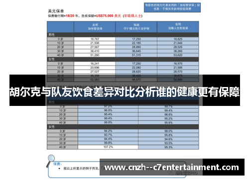 胡尔克与队友饮食差异对比分析谁的健康更有保障