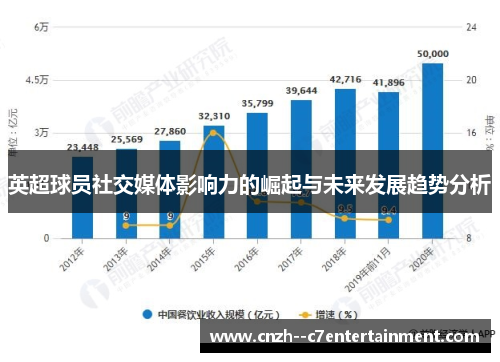 英超球员社交媒体影响力的崛起与未来发展趋势分析