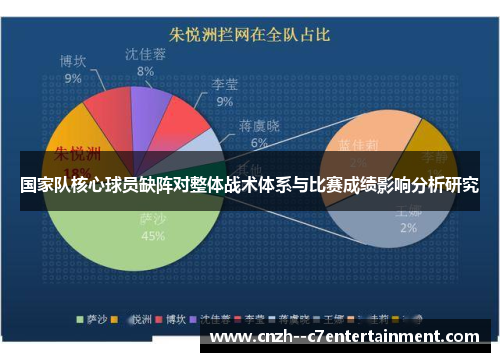国家队核心球员缺阵对整体战术体系与比赛成绩影响分析研究