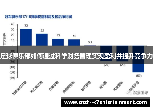 足球俱乐部如何通过科学财务管理实现盈利并提升竞争力
