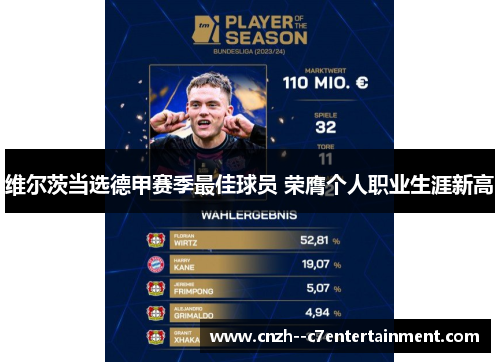维尔茨当选德甲赛季最佳球员 荣膺个人职业生涯新高