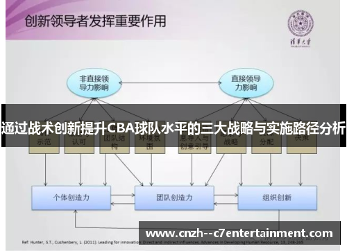 通过战术创新提升CBA球队水平的三大战略与实施路径分析