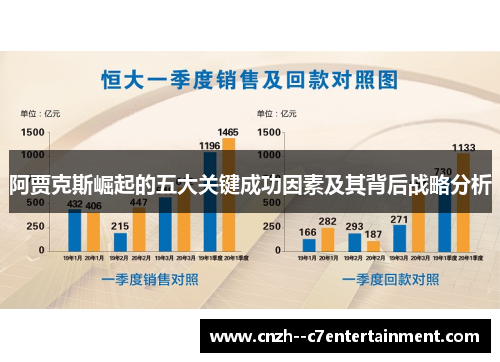 阿贾克斯崛起的五大关键成功因素及其背后战略分析