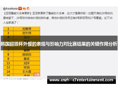 韩国超级杯外援的表现与影响力对比赛结果的关键作用分析